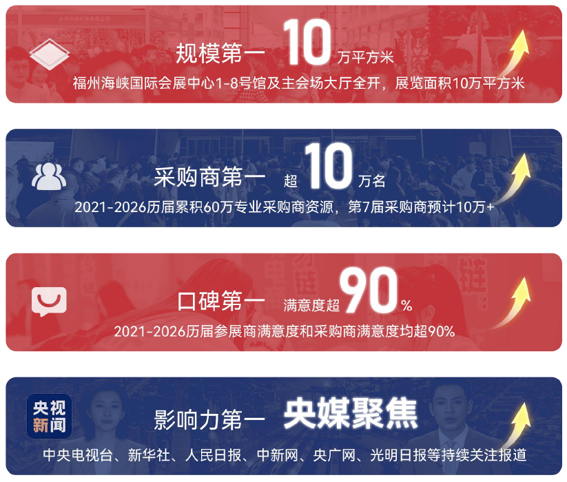 中国跨交会参展条件是什么?只做传统外贸、没有跨境电商经验的供应商可以参加吗?_中国跨交会